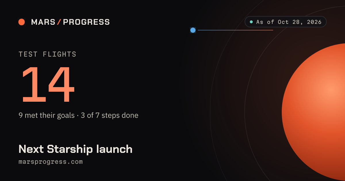 Mars Launch Next Starship launch: date, time and live countdown